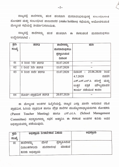 Karnataka schools can reopen from July 1 3