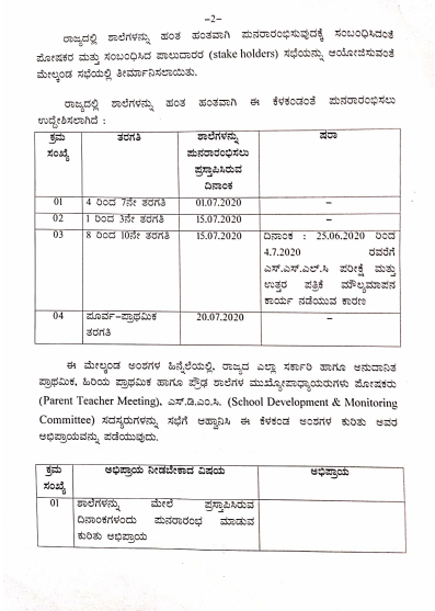 Karnataka schools can reopen from July 1 7