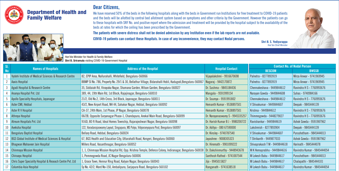 Govt releases 'Covid list' of private hospitals 2