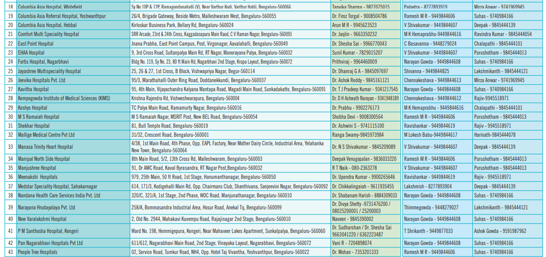 Govt releases 'Covid list' of private hospitals 3