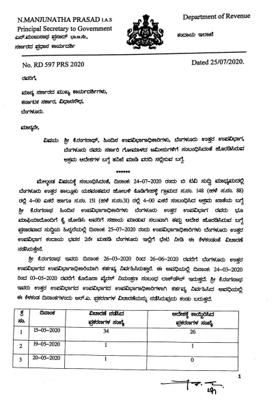 Official in dock over Rs 500-crore govt land 'allotment' 3