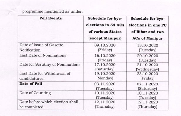 RR Nagar elections