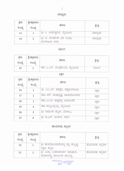Silver medalist in Asian Games Usha Rani among 65 Karnataka Rajyotsava Awardees