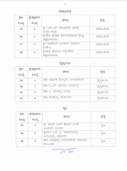 Silver medalist in Asian Games Usha Rani among 65 Karnataka Rajyotsava Awardees