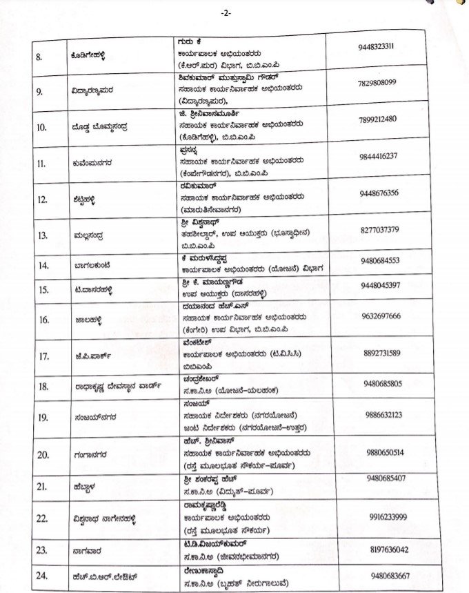 BBMP appoints nodal officers to oversee Covid operations in all 198 wards 3