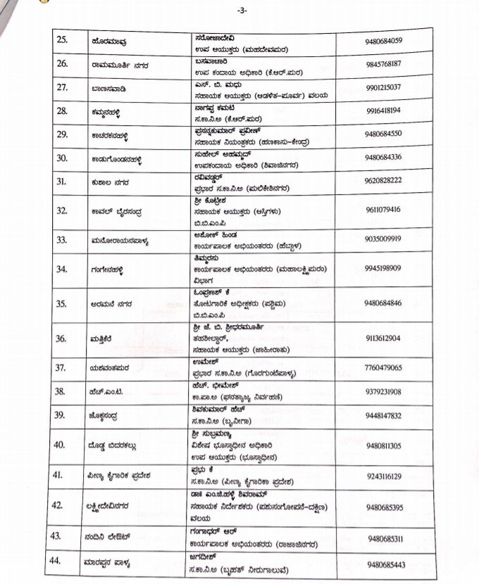 BBMP appoints nodal officers to oversee Covid operations in all 198 wards 4