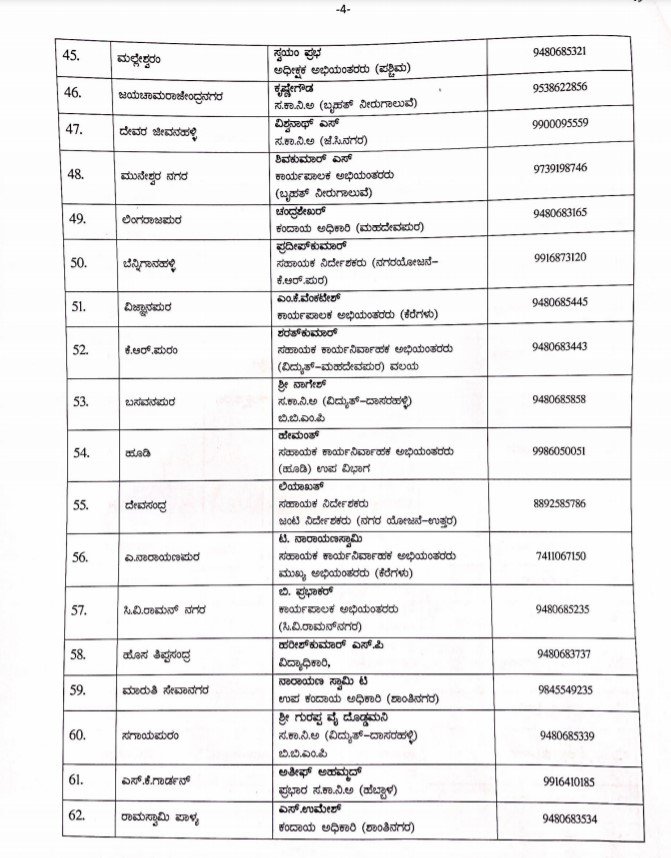BBMP appoints nodal officers to oversee Covid operations in all 198 wards 5