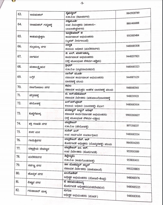 BBMP appoints nodal officers to oversee Covid operations in all 198 wards 6