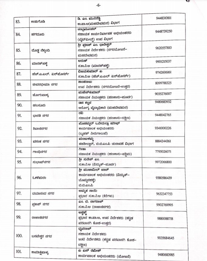 BBMP appoints nodal officers to oversee Covid operations in all 198 wards 7