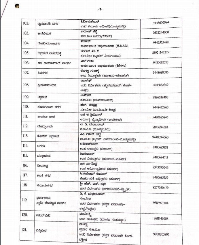 BBMP appoints nodal officers to oversee Covid operations in all 198 wards 8