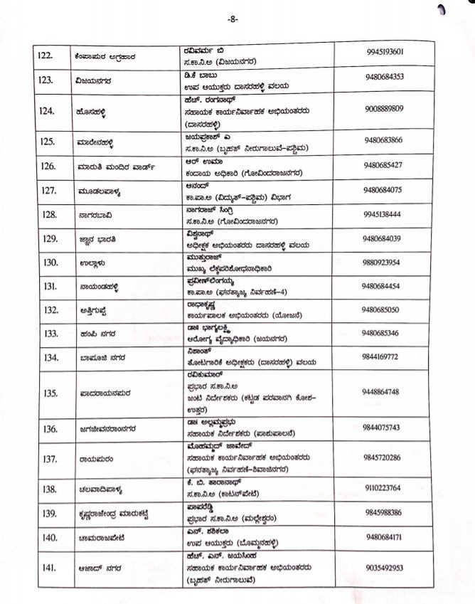 BBMP appoints nodal officers to oversee Covid operations in all 198 wards 9