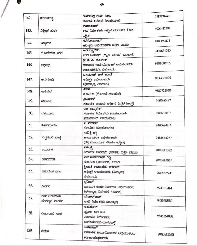 BBMP appoints nodal officers to oversee Covid operations in all 198 wards 10