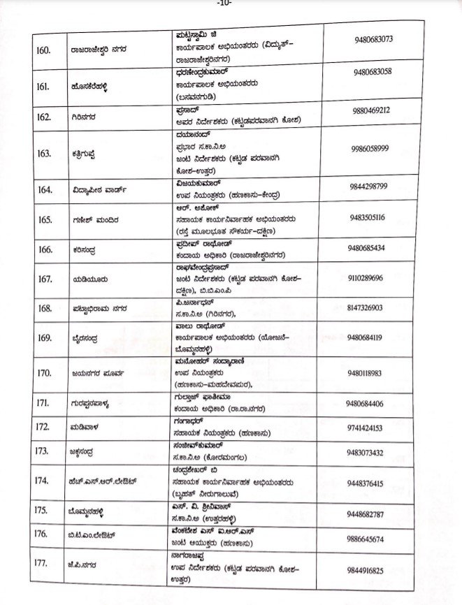 BBMP appoints nodal officers to oversee Covid operations in all 198 wards 11