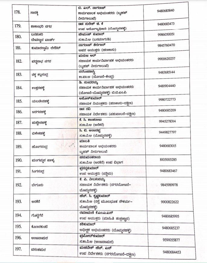 BBMP appoints nodal officers to oversee Covid operations in all 198 wards 12
