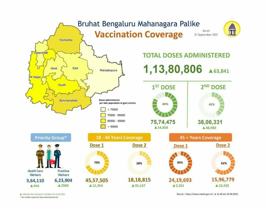 BBMP begins doorstep vaccination for persons with disabilities