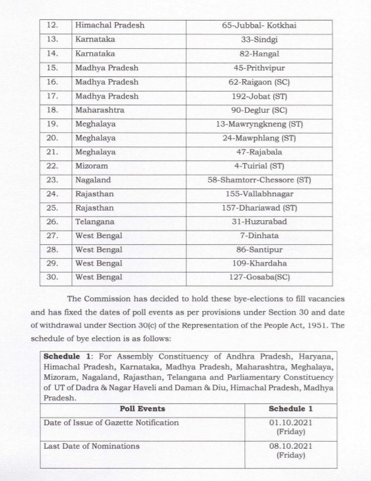 Bypolls to Sindgi, Hangal on Oct 30 Election Commission1
