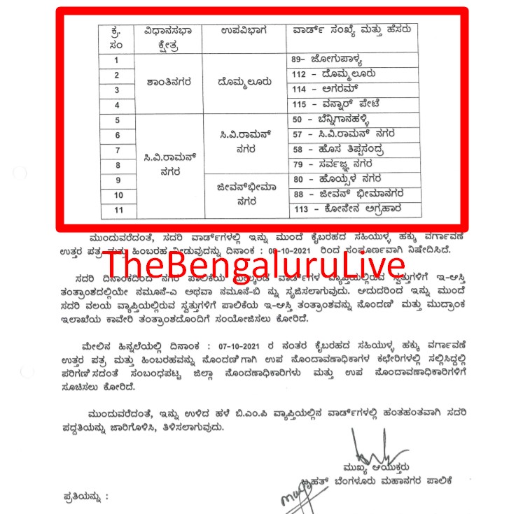 BBMP's E-Aasthi house khata project extended to 11 wards in Shantinagar and CV Raman Nagar Assembly constituencies