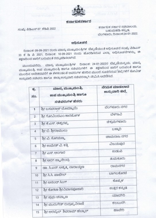 Karnataka CM Bommai appoints district in-charge Ministers keeps Bengaluru urban to himself
