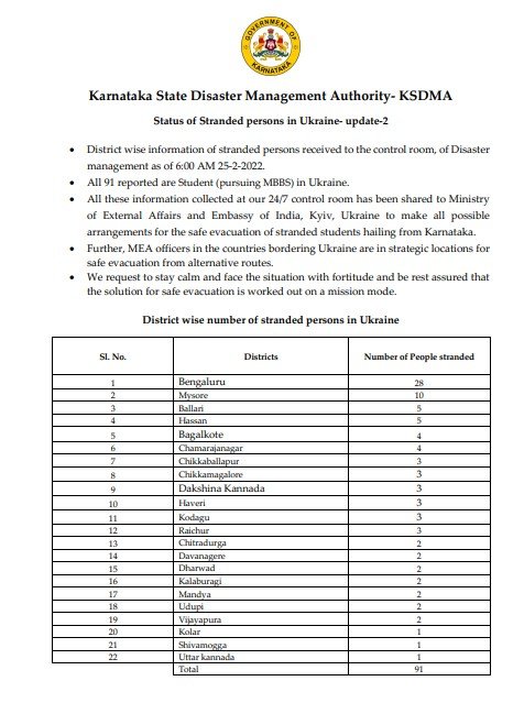 91 students from Karnataka stranded in Ukraine 2 91 students from Karnataka stranded in Ukraine