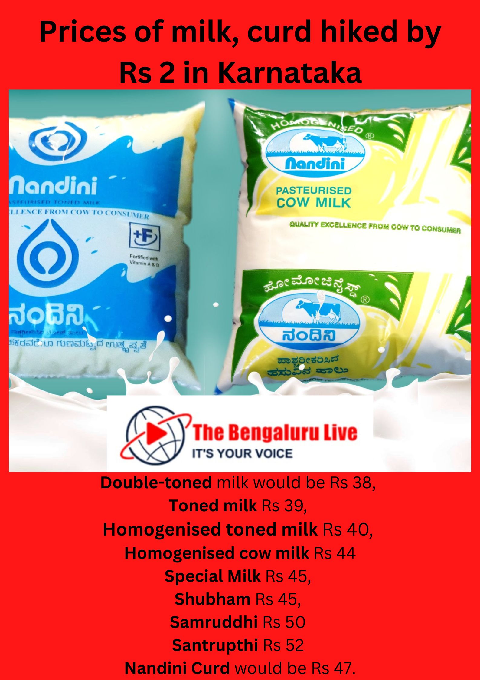 Prices of milk, curd hiked by Rs 2 in Karnataka (1)