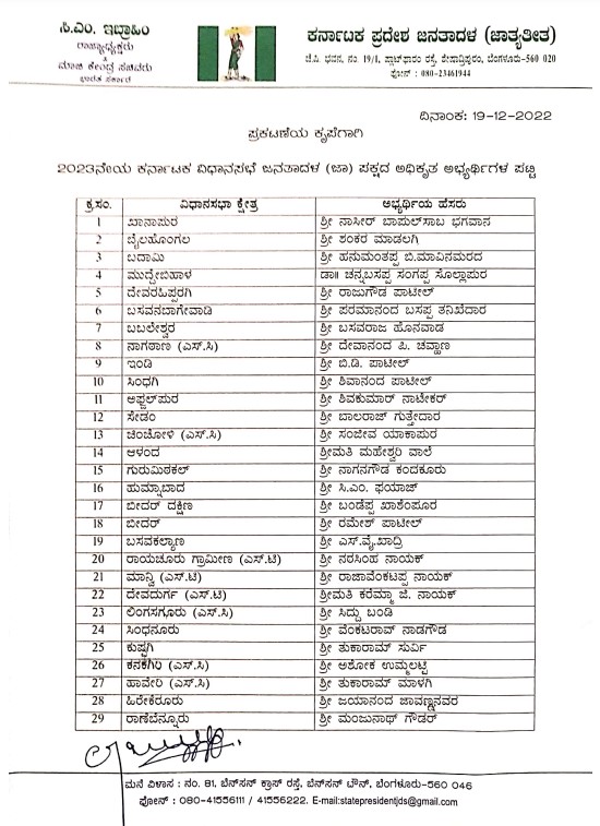 JD(S) gives tickets to 'first family' in first list of candidates for 2023 Karnataka polls