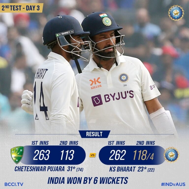 India beat Australia by six wickets in second Test to go 2-0 up in series