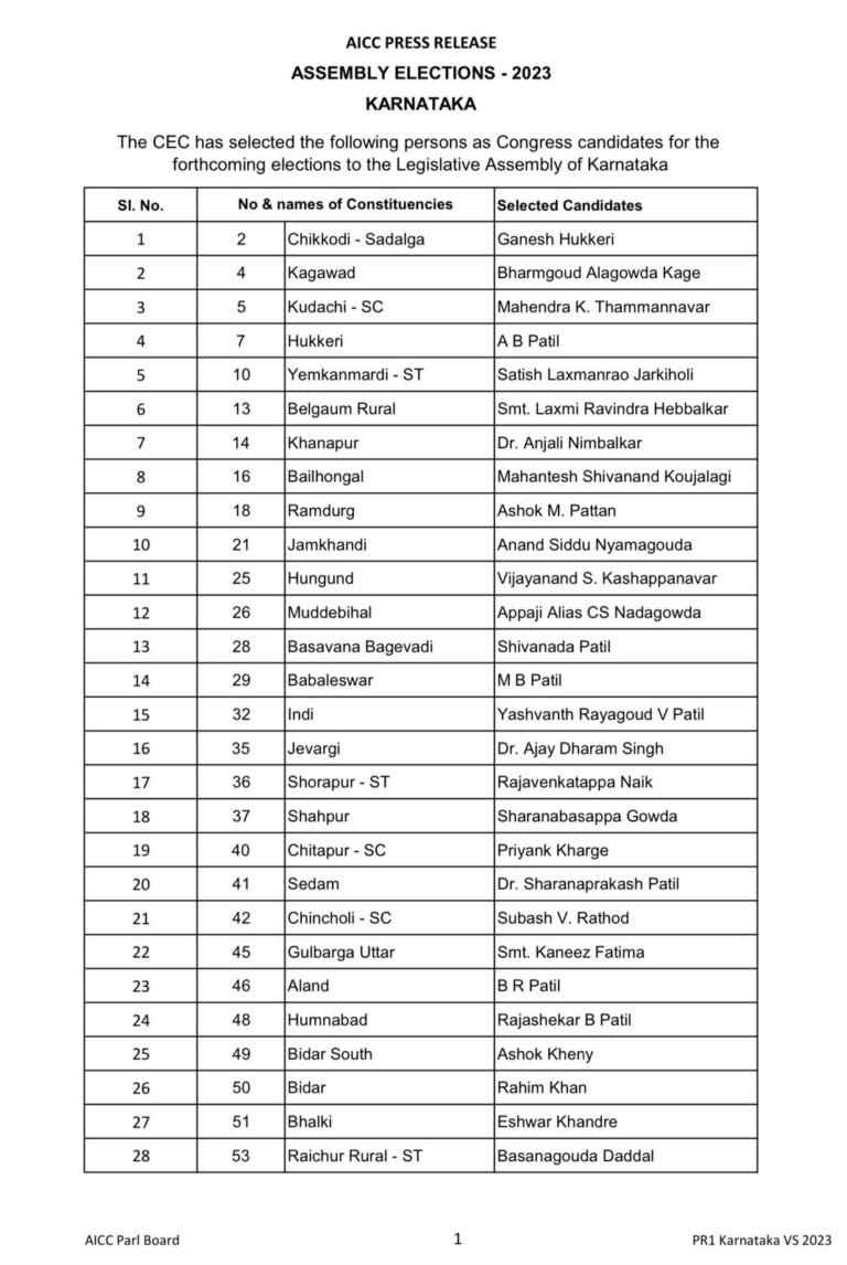 Karnataka Congress List 2023