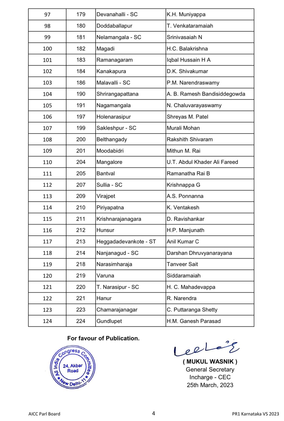 Karnataka Congress List 2023