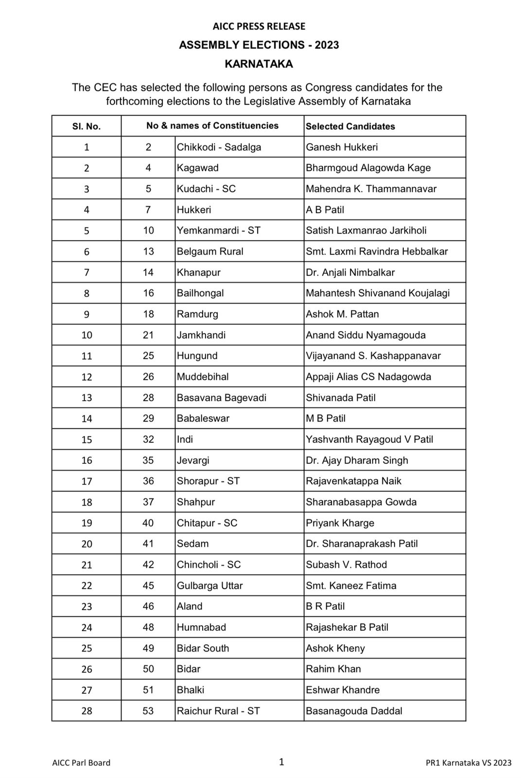 Karnataka Congress List 2023