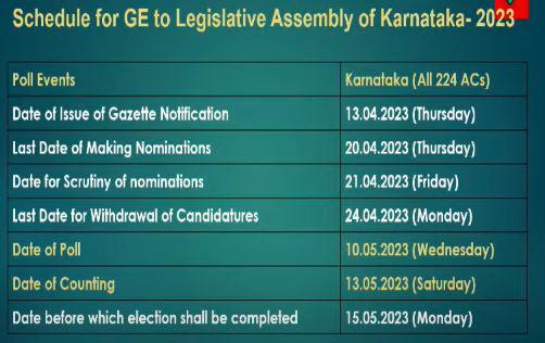 Karnataka assembly polls on May 10