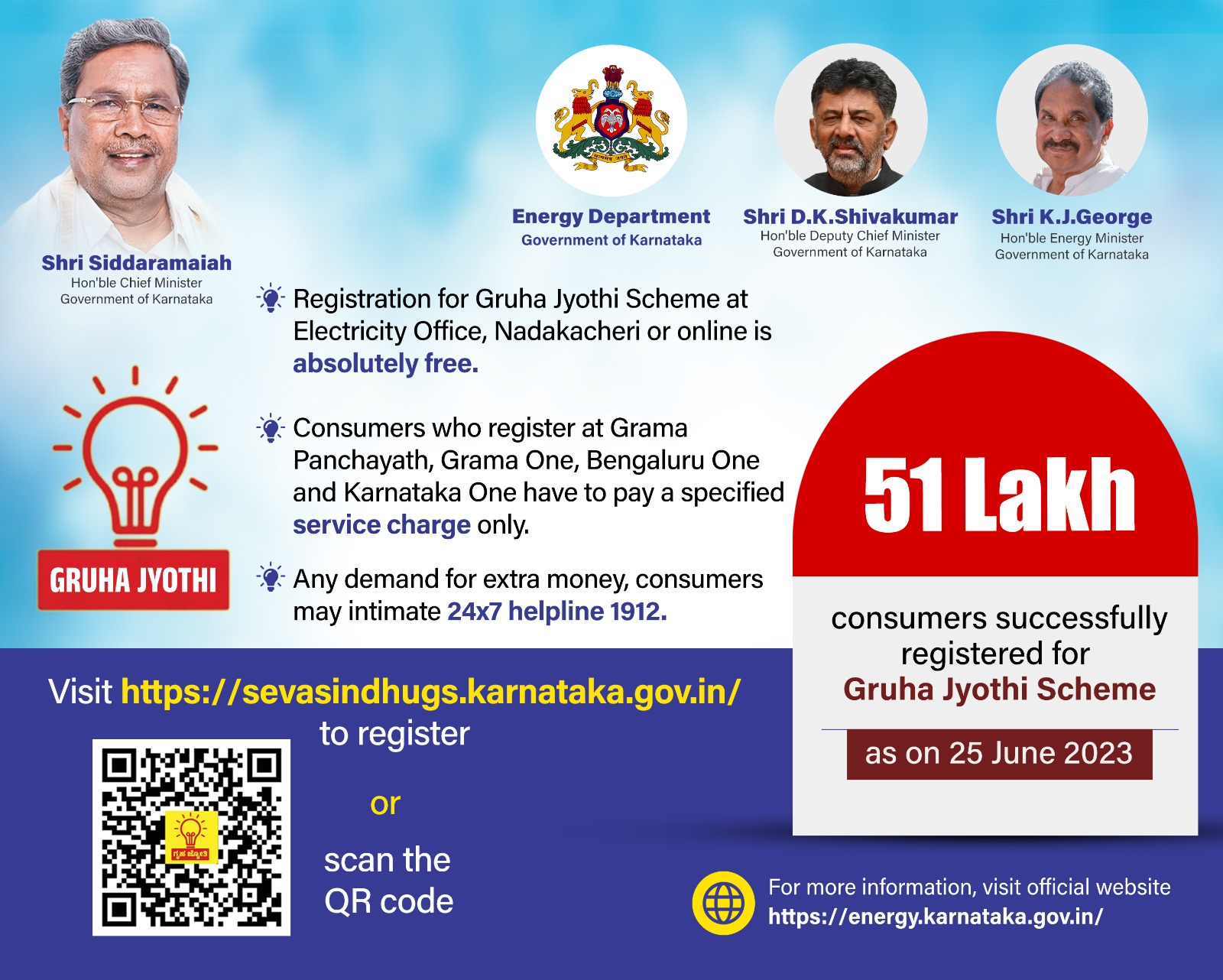 Gruha Jyothi Scheme Registrations cross 51 lakh