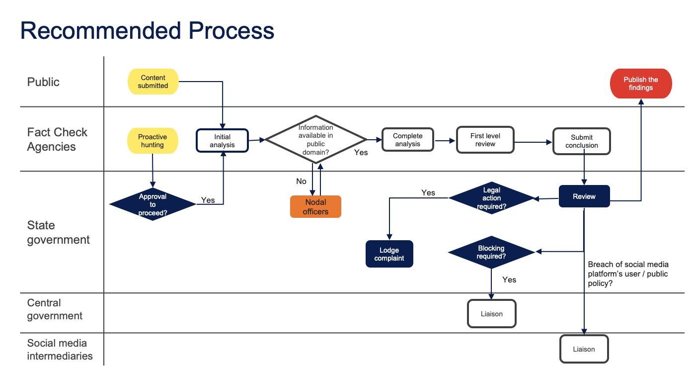 Karnataka govt comes out with framework for proposed fact-check body 4