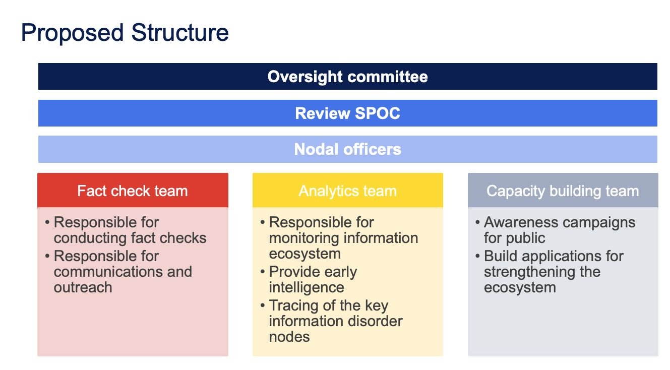 Karnataka govt comes out with framework for proposed fact-check body 5