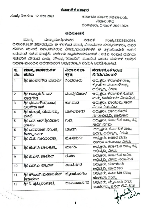 MLA NA Haris Appointed as Chairman of Bangalore Development Authority: Full List of Appointments 2 MLA NA Haris Appointed as Chairman of Bangalore Development Authority: Full List of Appointments