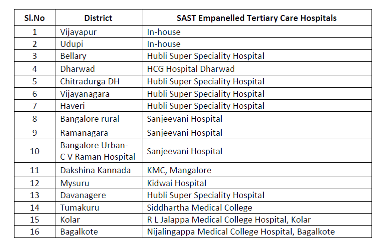 Karnataka| Establishment of Day Care Chemotherapy Centers in 16 District Hospitals: Dinesh Gundu Rao