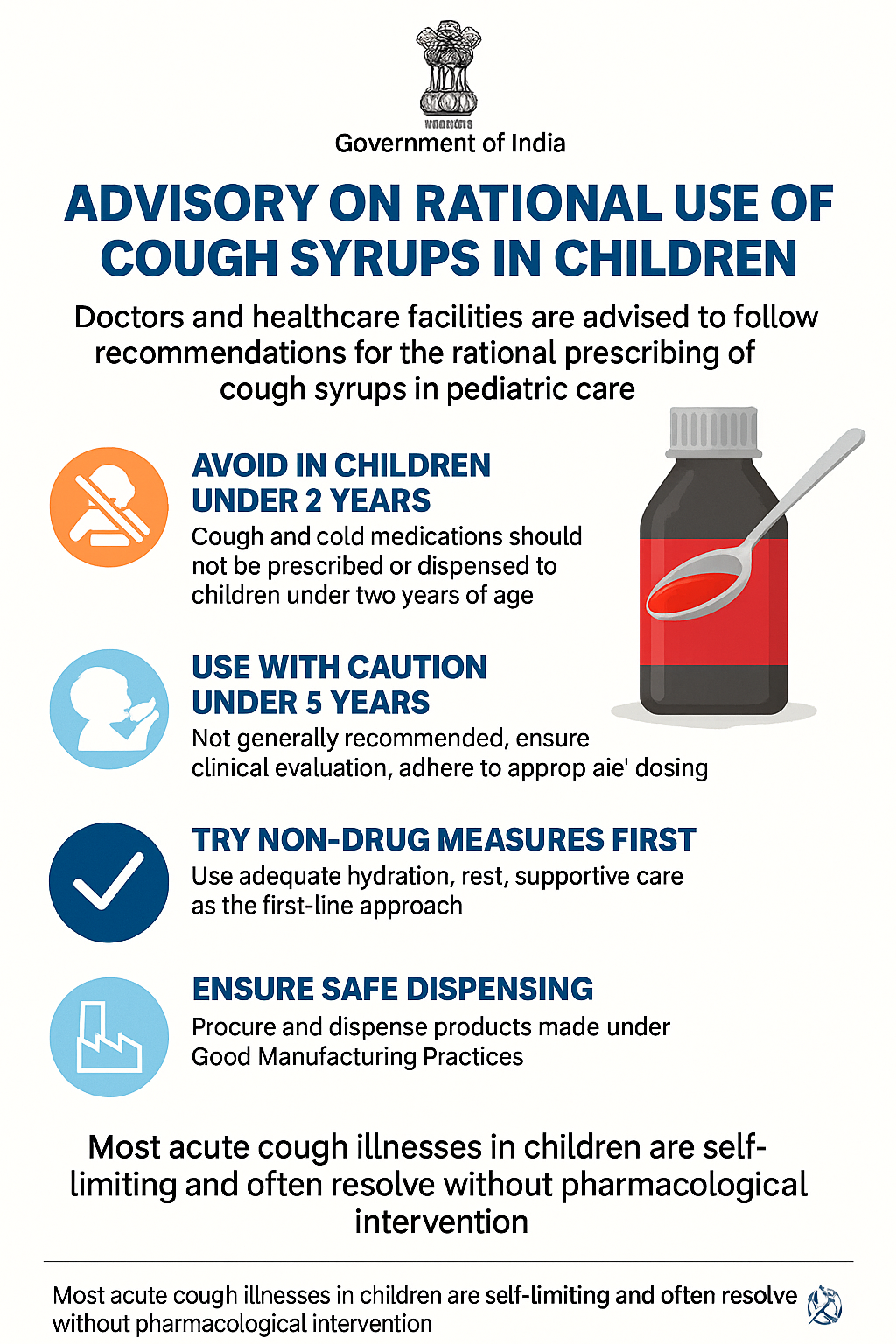 Centre Issues Advisory on Rational Use of Cough Syrups for Children, Warns Against Unsupervised Use in Kids Below 5
