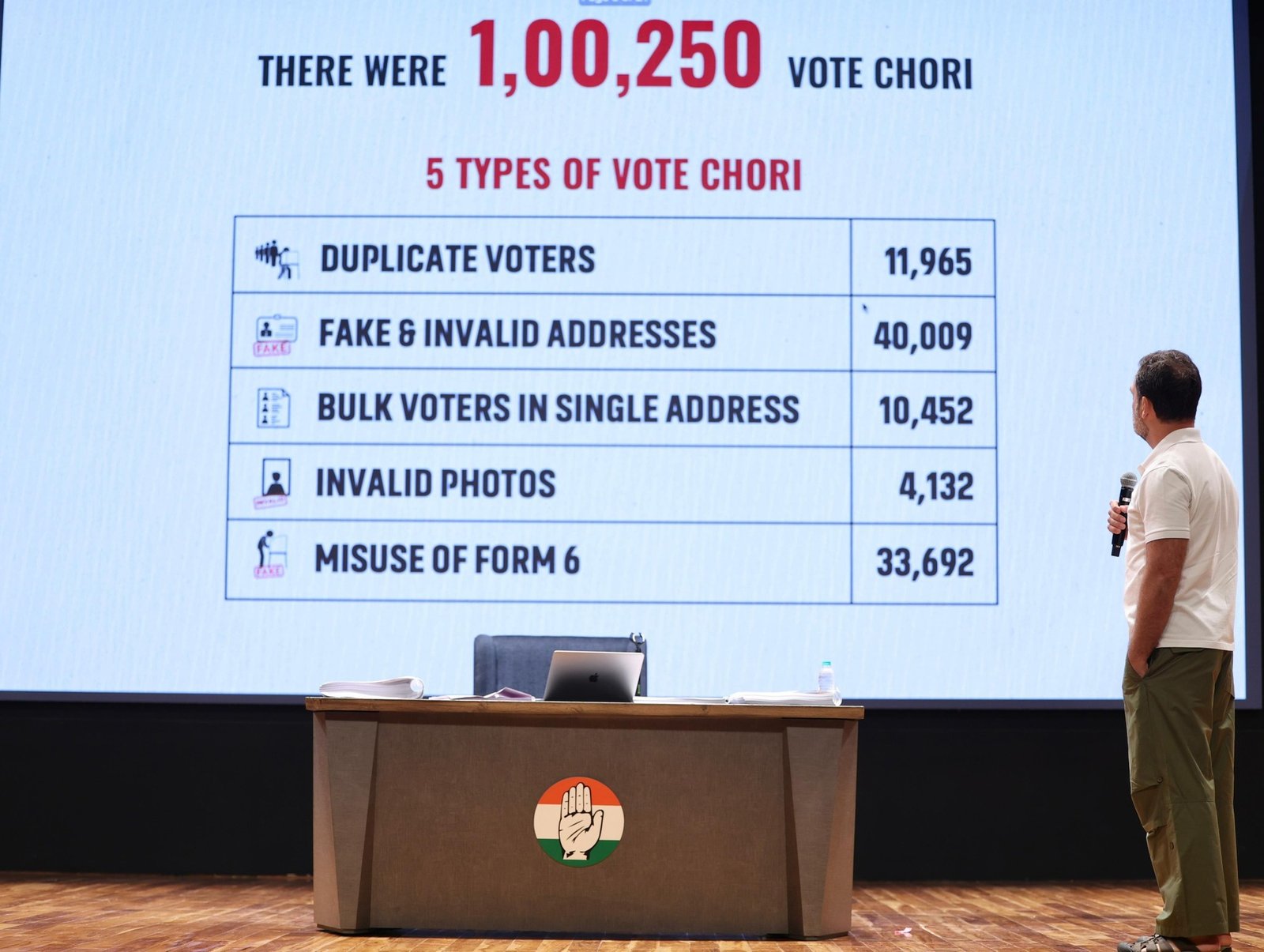 Bengaluru FIR Filed Over ‘Vote Chori’ Allegation: Fake Voter Entry Complaint in Mahadevapura