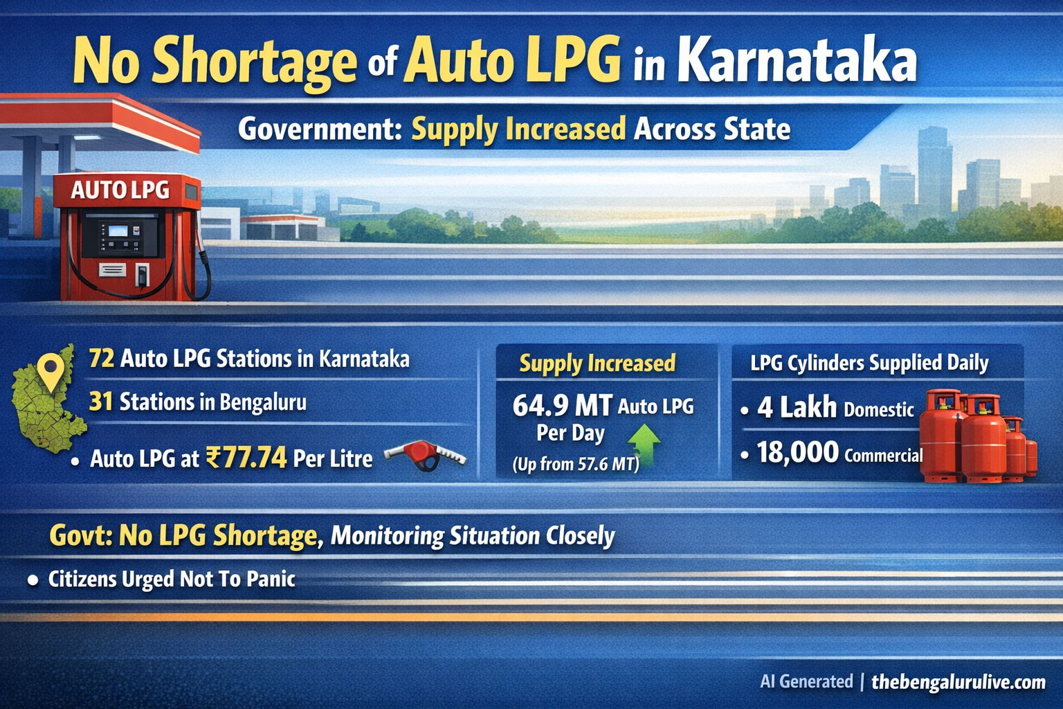 No Panic Needed: Karnataka Govt Confirms Adequate LPG, Auto LPG Availability