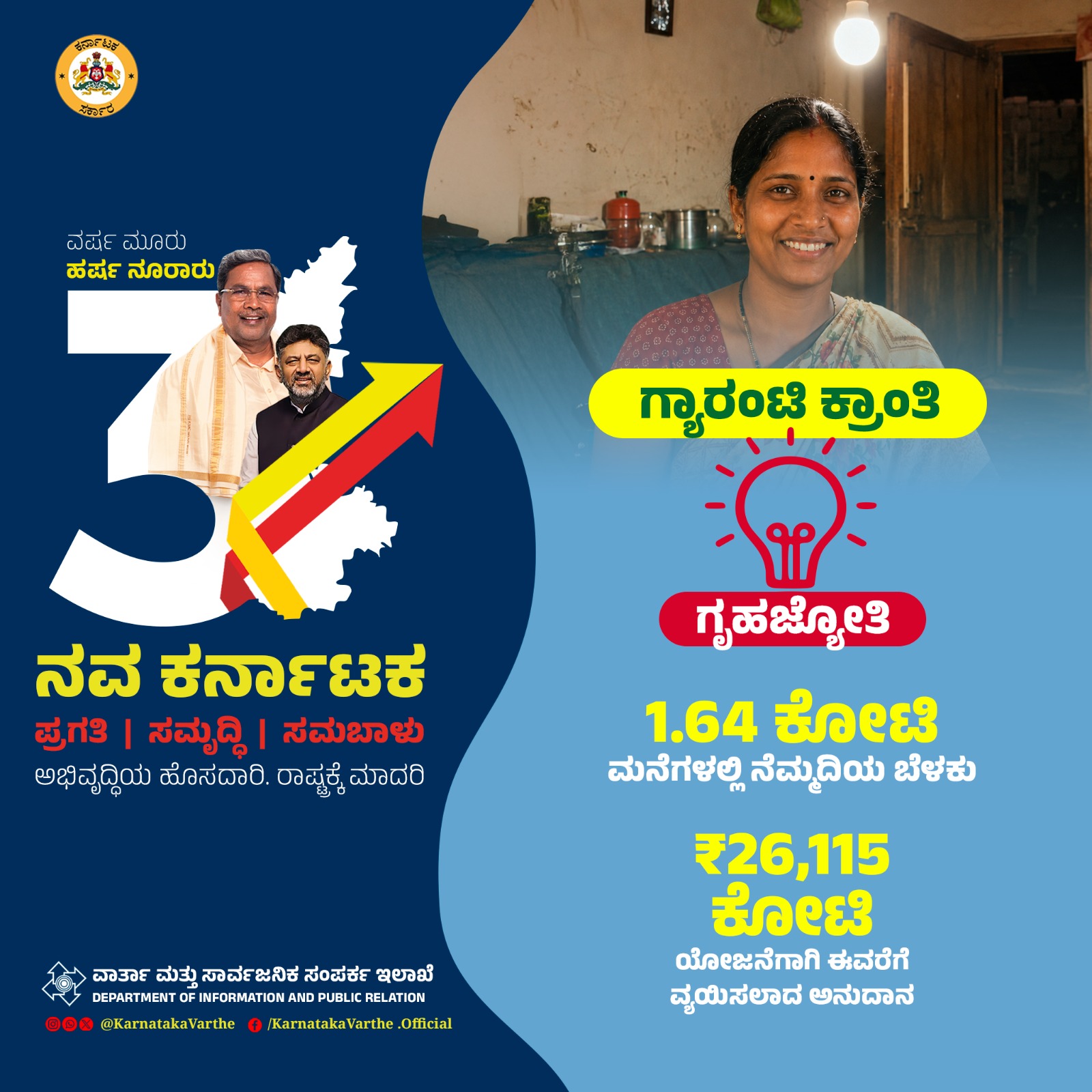 Siddaramaiah Highlights Three Years of Congress Government, Says Guarantees Reached Every Household in Karnataka