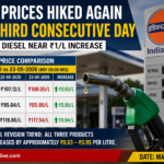 Fuel Prices Hiked Again for Third Consecutive Day; Petrol, Diesel Near ₹1/L Increase