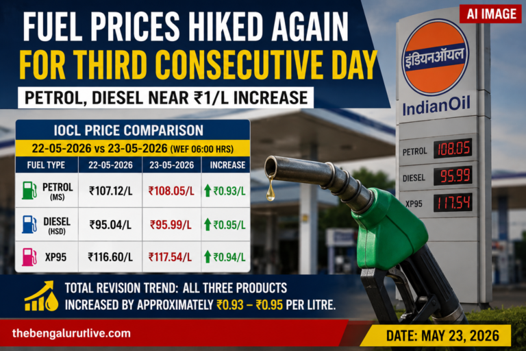 Fuel Prices Hiked Again for Third Consecutive Day; Petrol, Diesel Near ₹1/L Increase