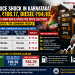 Petrol Jumps to ₹106.17, Diesel to ₹94.10 in Karnataka After US-Iran War Shock; Massive ₹64 Per Litre Price Gap Triggers Revenue Leakage