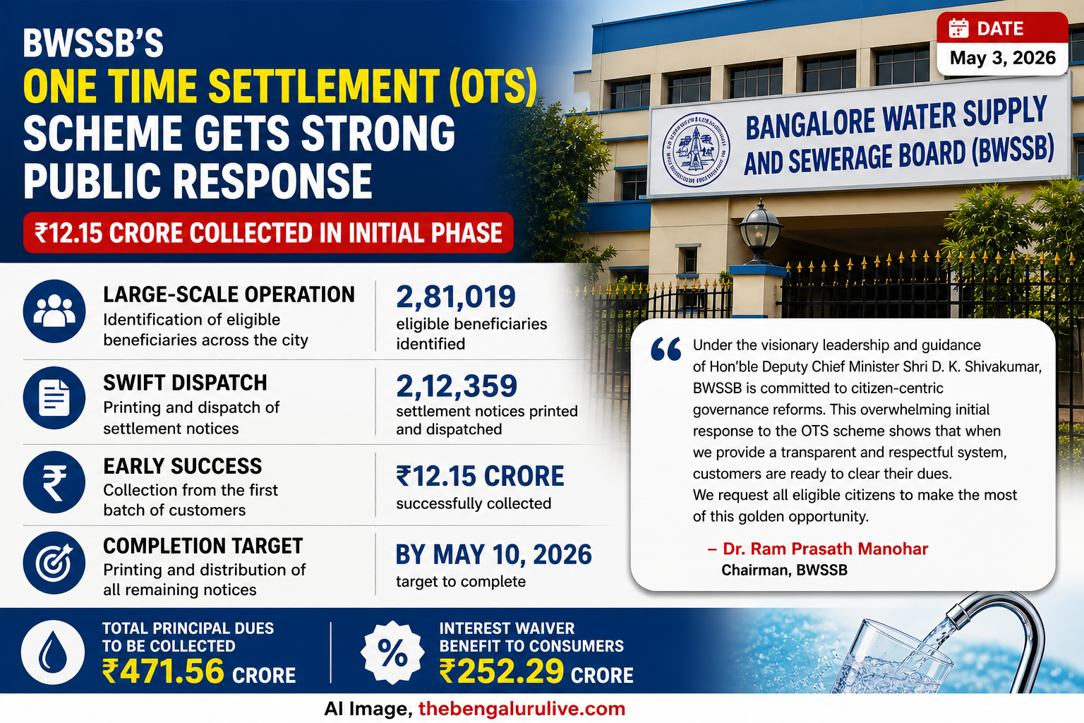 BWSSB’s OTS Scheme Sees Strong Public Response; ₹12.15 Crore Collected in Initial Phase