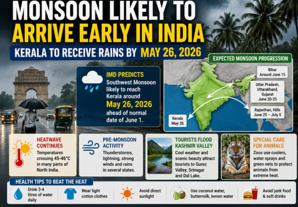 Monsoon Likely to Arrive Early in India as Heatwave Intensifies Across North; IMD Predicts Kerala Entry by May 26