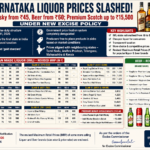 Karnataka Liquor Prices Slashed: Whisky from ₹45, Beer from ₹60, Premium Scotch up to ₹15,500 Under New Excise Policy