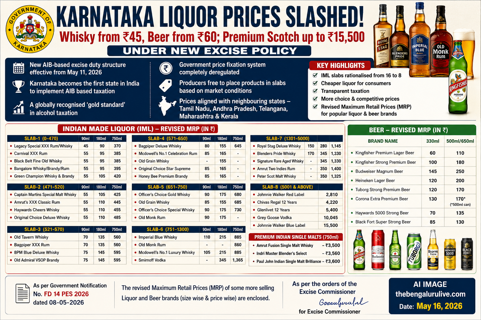 Karnataka Liquor Prices Slashed: Whisky from ₹45, Beer from ₹60, Premium Scotch up to ₹15,500 Under New Excise Policy