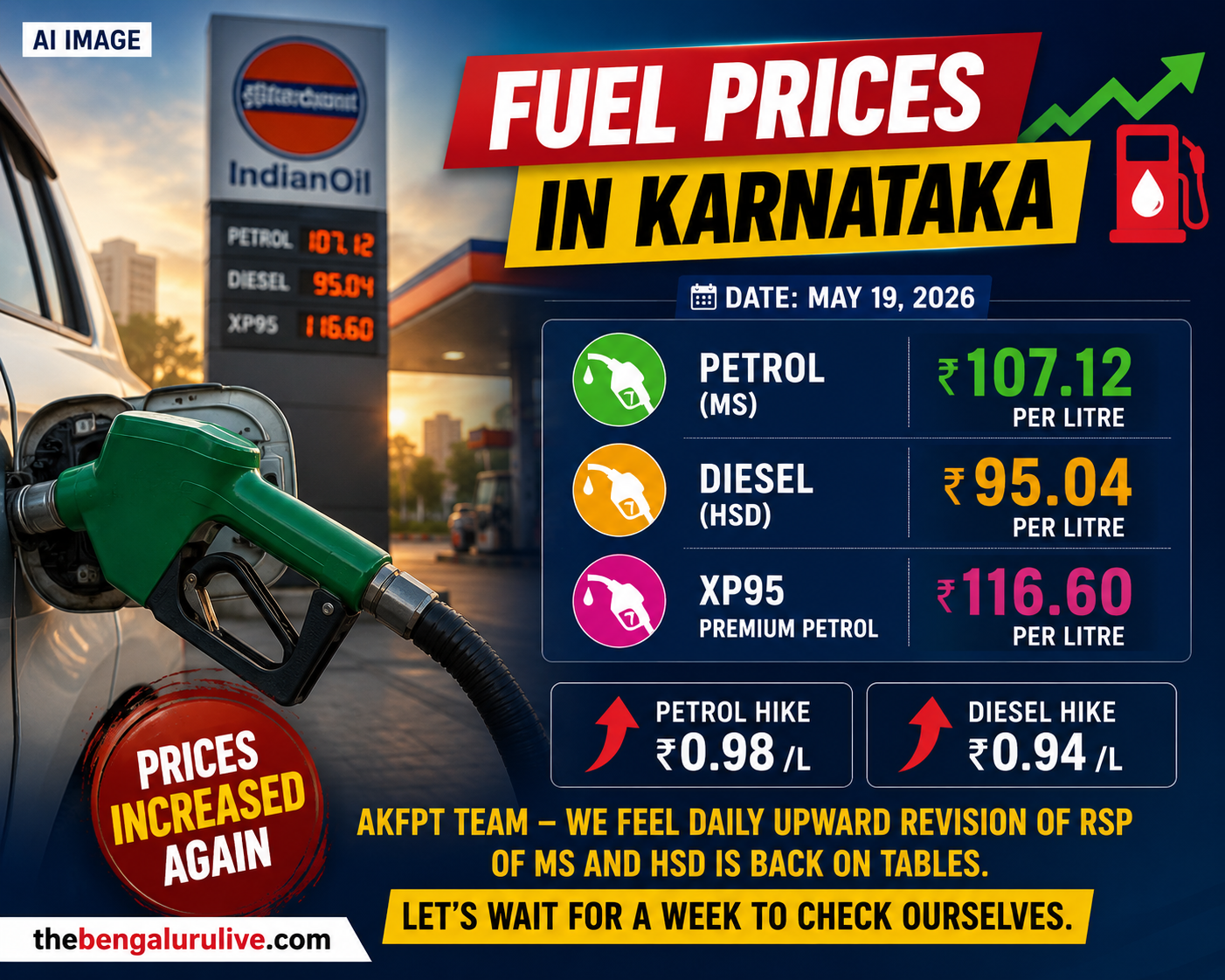 Petrol at ₹107.12, Diesel at ₹95.04 in Karnataka as Fuel Prices Rise Again; Traders Fear Daily Hike Cycle Returning