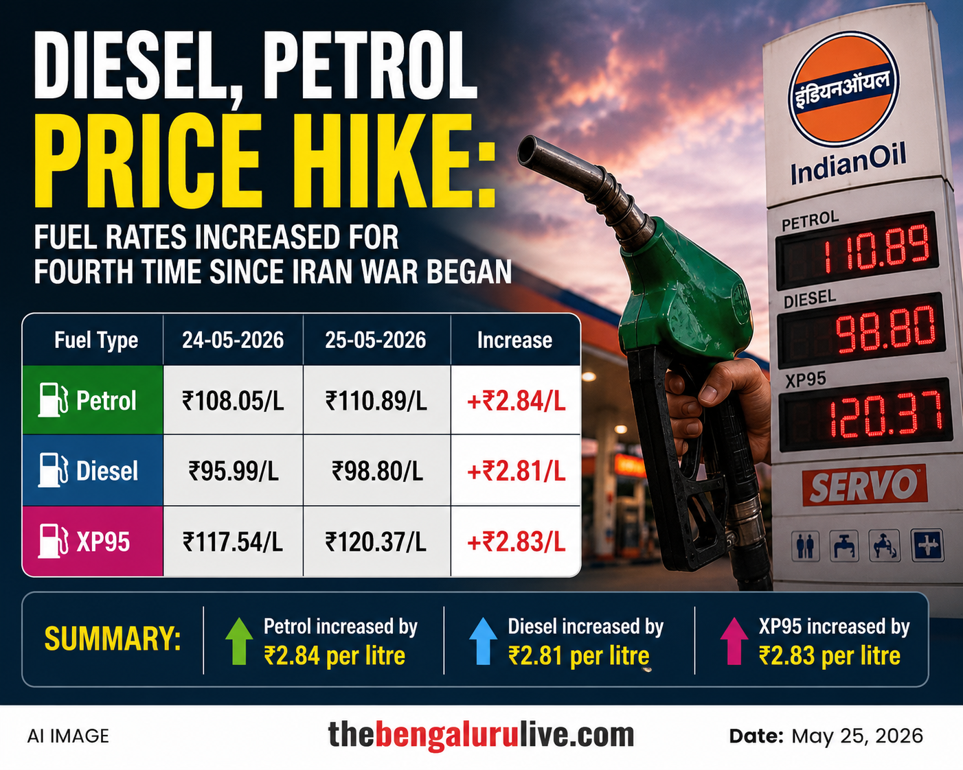 Fuel Prices Hiked for Fourth Time Since Iran War Began; Petrol Crosses ₹110 in Bengaluru