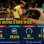 Bengaluru Traffic Police Book 588 Drunk Driving Cases, 91 Over-Speeding Violations in Week-Long Special Drive