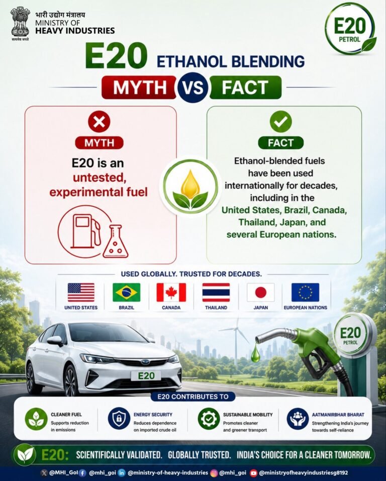 E20 Ethanol Blending: Government Debunks Myths, Says Fuel is Globally Tested and Scientifically Validated